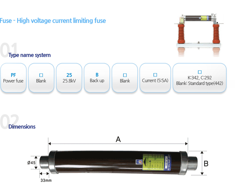 High voltage current limiting fuse
