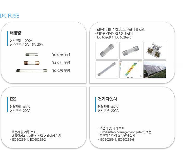 DC fuse Fuse–High voltage current limiting fuse